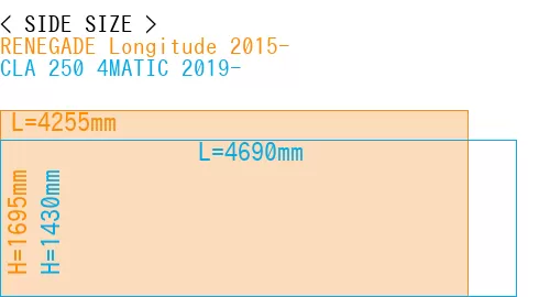 #RENEGADE Longitude 2015- + CLA 250 4MATIC 2019-
